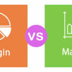 How to calculate margin vs markup