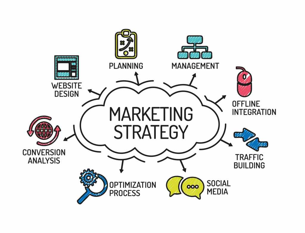 Marketing strategies for 2022